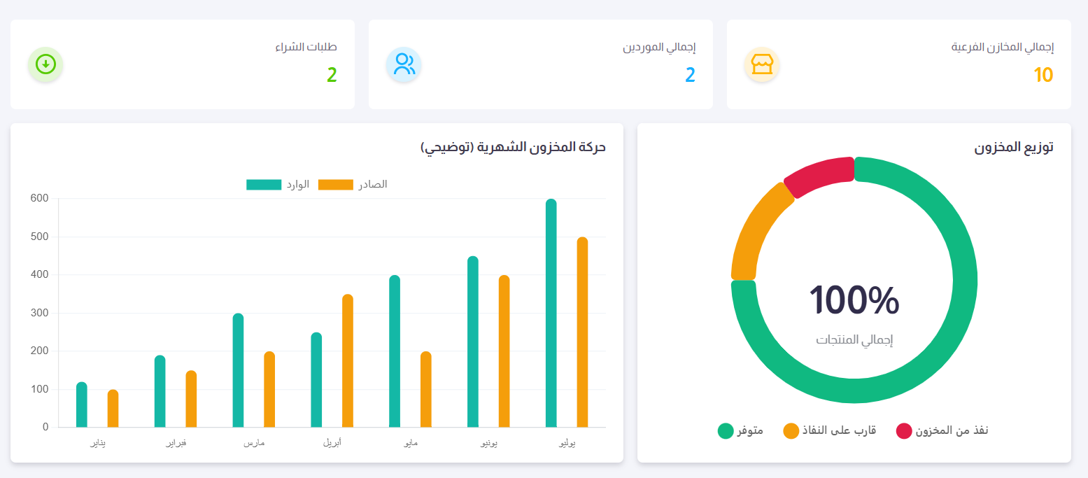 المخزون وطلبات الشراء