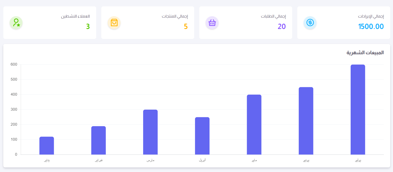 بيع منتجاتك اونلاين